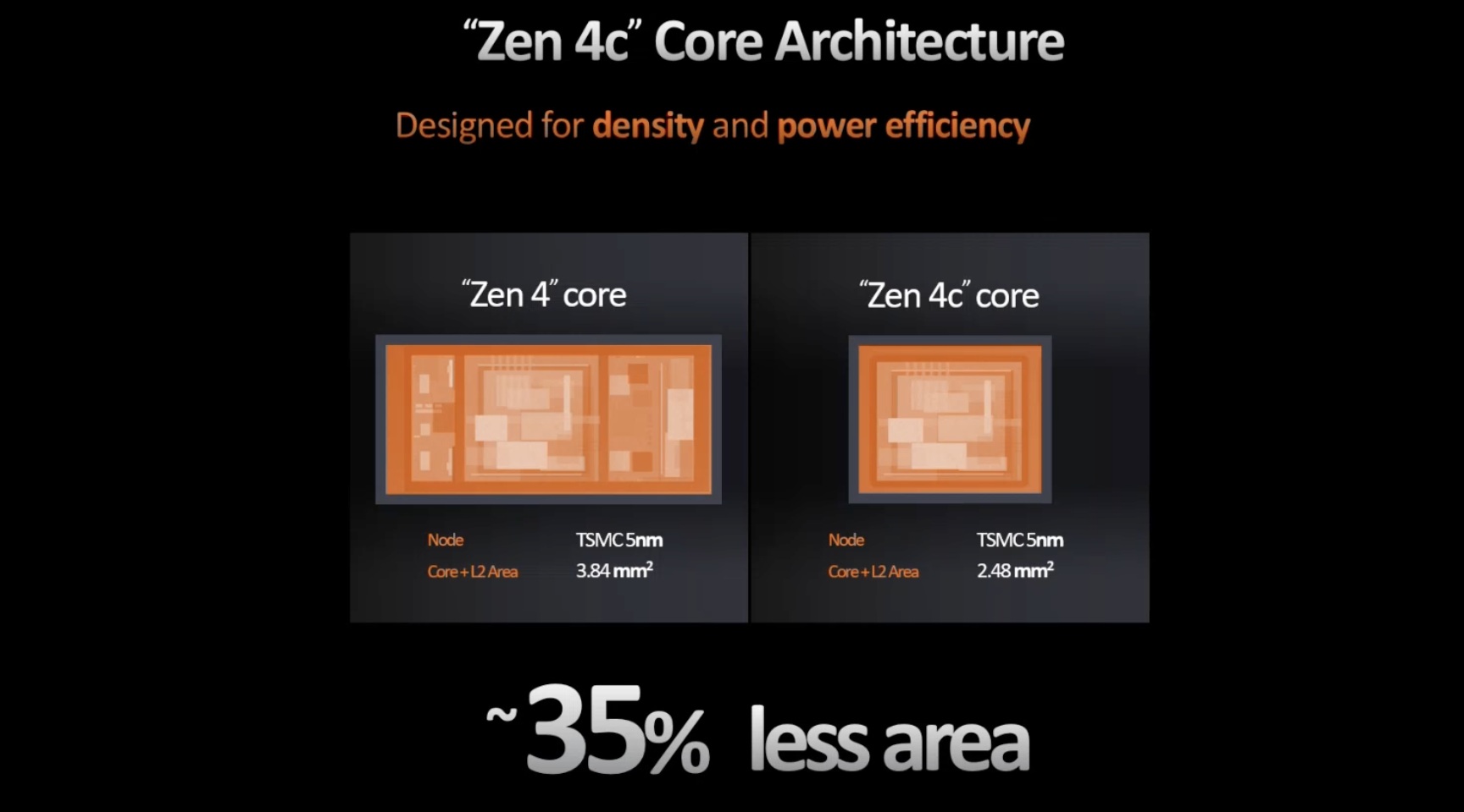 AMD Zen 6: Відкрито новий енергоефективний чип у виправленнях ядра Linux 2 AMD Zen 6: Відкрито новий енергоефективний чип у виправленнях ядра Linux 2