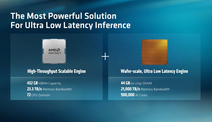 AMD відповідає на ставку NVIDIA на Groq: Cerebras Wafer-Scale Engine та Helios разом дають у 5 разів більше токенів за секунду на ват 2