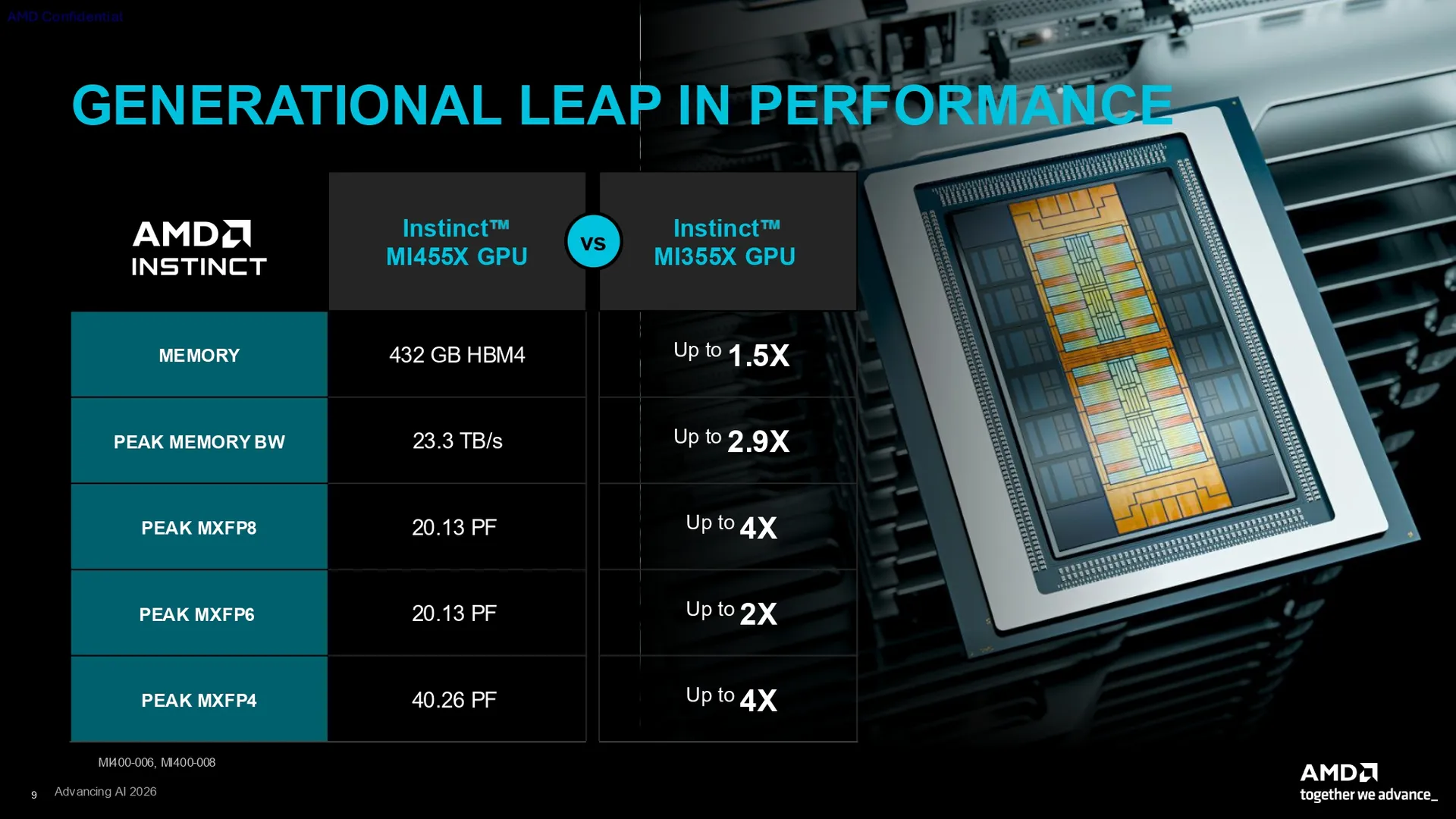 AMD запалює Instinct MI455X: гігант з 320 мільярдами транзисторів, що кидає виклик NVIDIA Rubin з на 50% більшим обсягом пам'яті HBM4 та до 40 PFLOPs ШІ-обчислень 6 AMD запалює Instinct MI455X: гігант з 320 мільярдами транзисторів, що кидає виклик NVIDIA Rubin з на 50% більшим обсягом пам'яті HBM4 та до 40 PFLOPs ШІ-обчислень 6