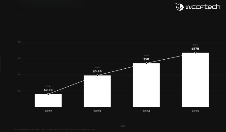 Справжня потужність NVIDIA — в інфраструктурі, але є й неочевидна грань її домінування: «павутиння альянсів» від Дженсена 2 Справжня потужність NVIDIA — в інфраструктурі, але є й неочевидна грань її домінування: «павутиння альянсів» від Дженсена 2