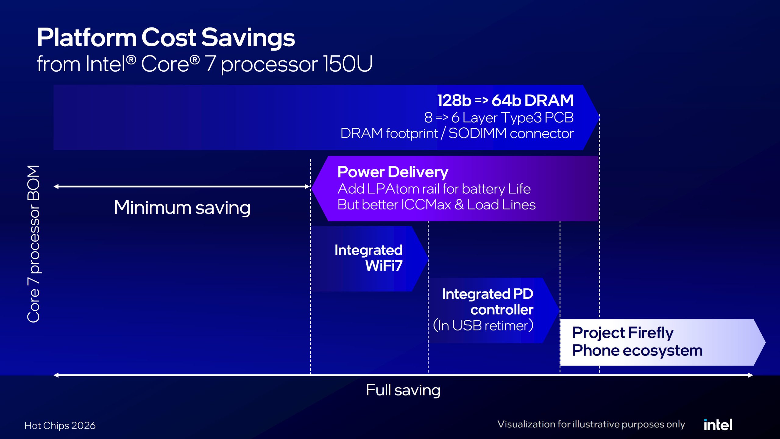 Intel оптимізувала вартість платформи Wildcat Lake завдяки UCIe замість Foveros 10
