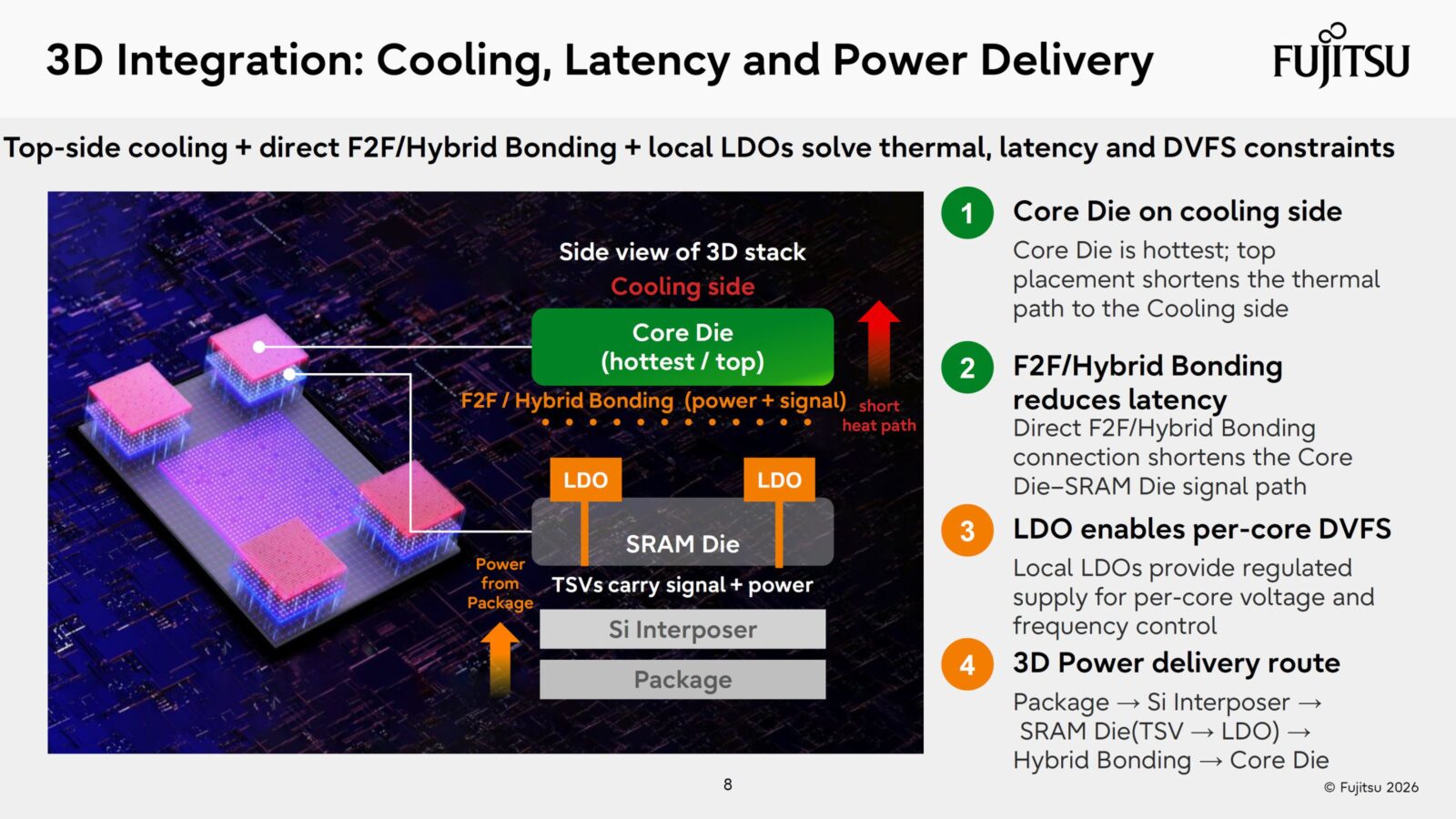 Fujitsu Monaka Chip поєднує 2 нм CPU з 5 нм SRAM, Monaka-X готується до релізу 2029 року на 1.4 нм 7