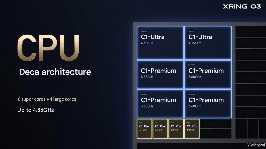 Xiaomi презентувала процесор XRING O3 та комп’ютер AI Cube на його базі 5
