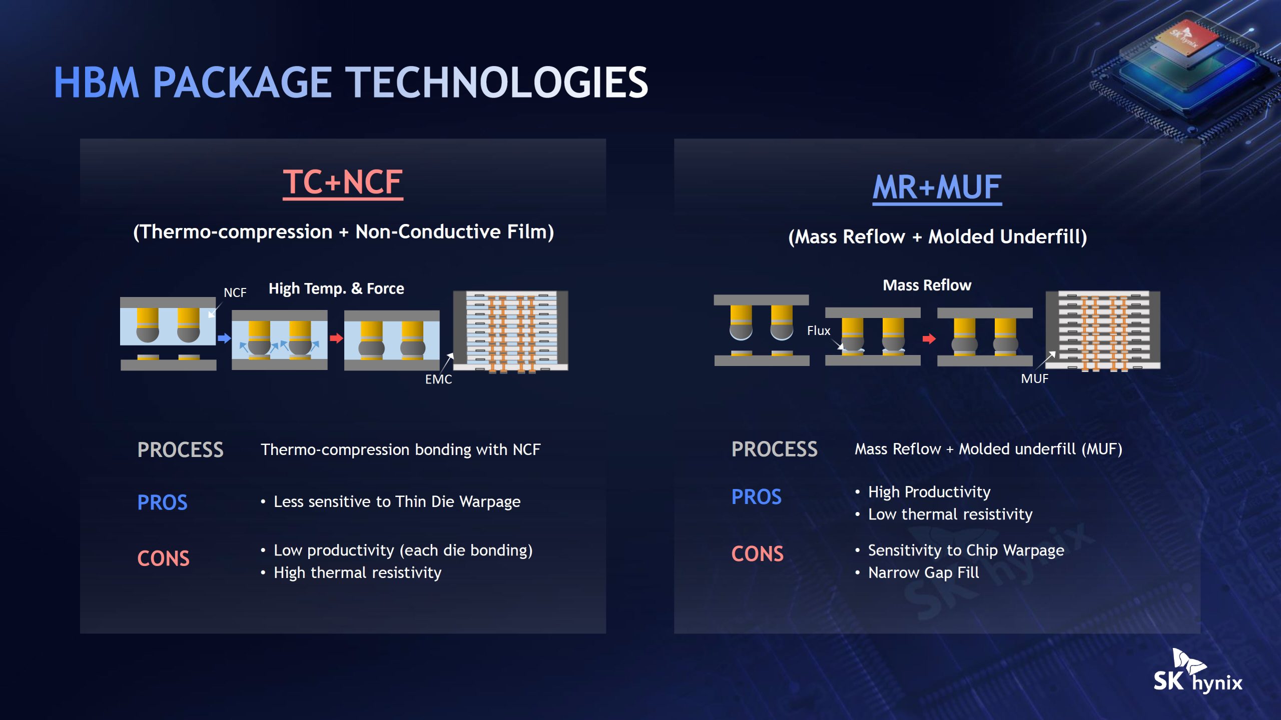 SK Hynix впроваджує передові технології пакування, включно з Intel EMIB, для високопродуктивної пам'яті HBM наступного покоління 6 SK Hynix впроваджує передові технології пакування, включно з Intel EMIB, для високопродуктивної пам'яті HBM наступного покоління 6