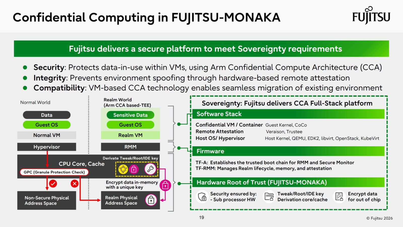 Fujitsu Monaka Chip поєднує 2 нм CPU з 5 нм SRAM, Monaka-X готується до релізу 2029 року на 1.4 нм 18