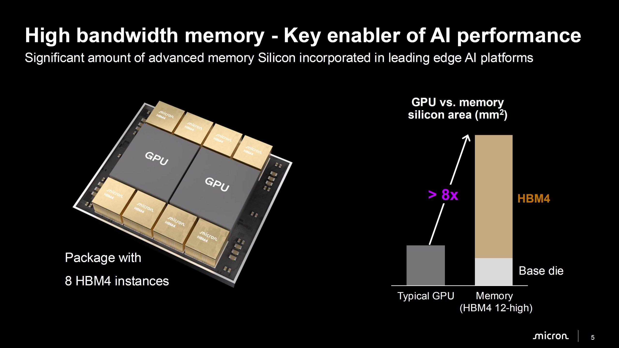 Micron: Штучний інтелект стикається з дефіцитом пам'яті через розрив смуги пропускання HBM 6