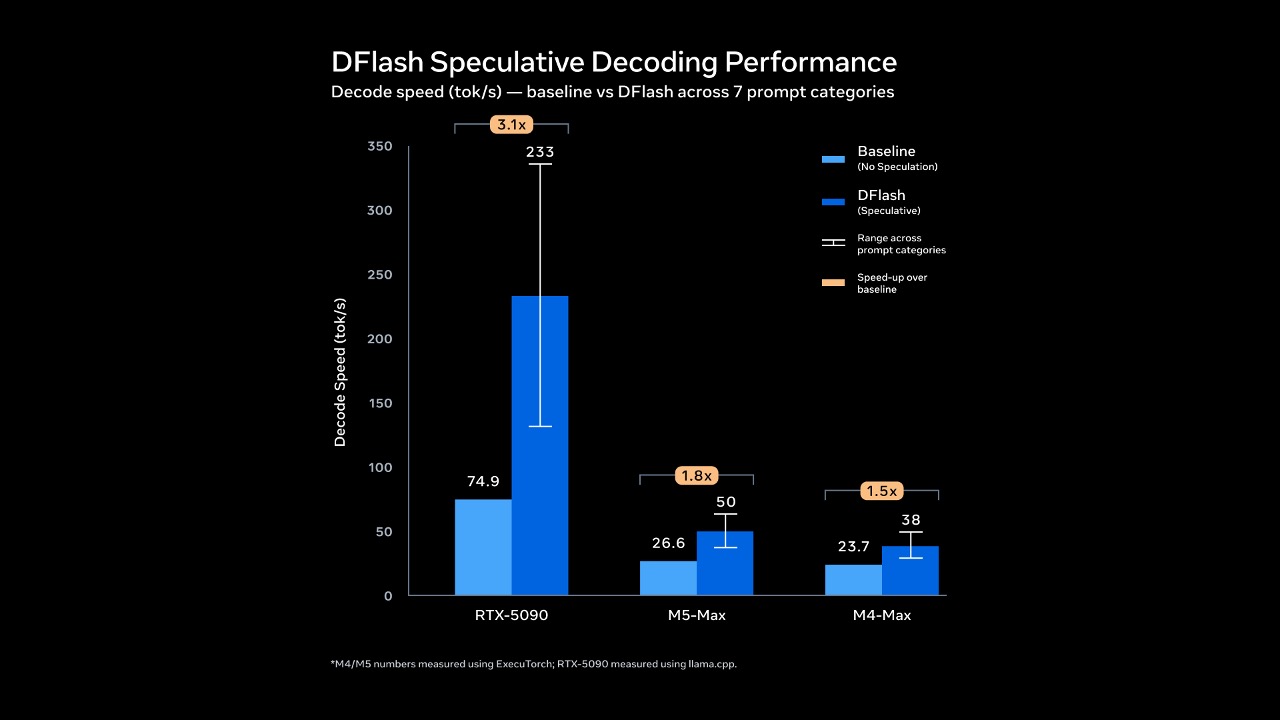 NVIDIA прискорює ШІ на DGX та RTX системах завдяки новим відкритим моделям та підтримці LTX 2.5 3