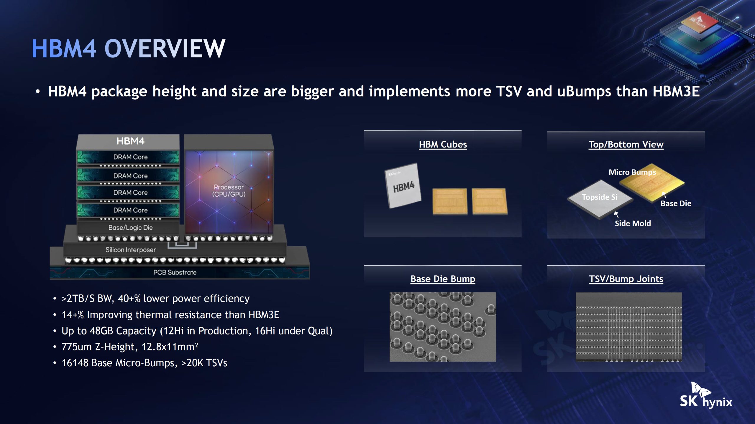 SK Hynix впроваджує передові технології пакування, включно з Intel EMIB, для високопродуктивної пам'яті HBM наступного покоління 5 SK Hynix впроваджує передові технології пакування, включно з Intel EMIB, для високопродуктивної пам'яті HBM наступного покоління 5