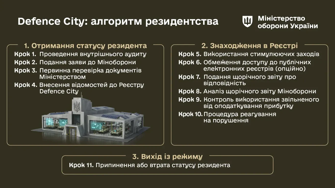 Defence City: підсумки пів року, кількість резидентів та відгуки DefTech 2