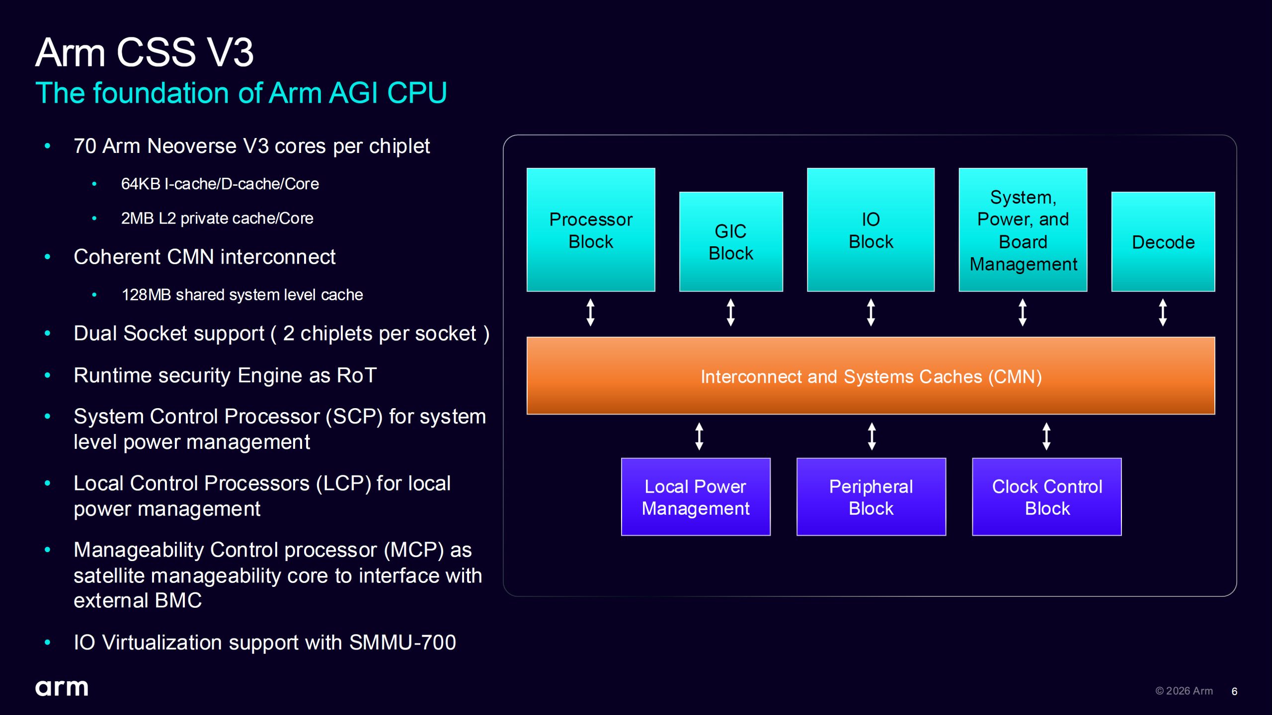 Arm розкриває секрети процесора AGI для ШІ: два чіплети, 136 ядер Neoverse V3 і попит на 2 млрд доларів 6