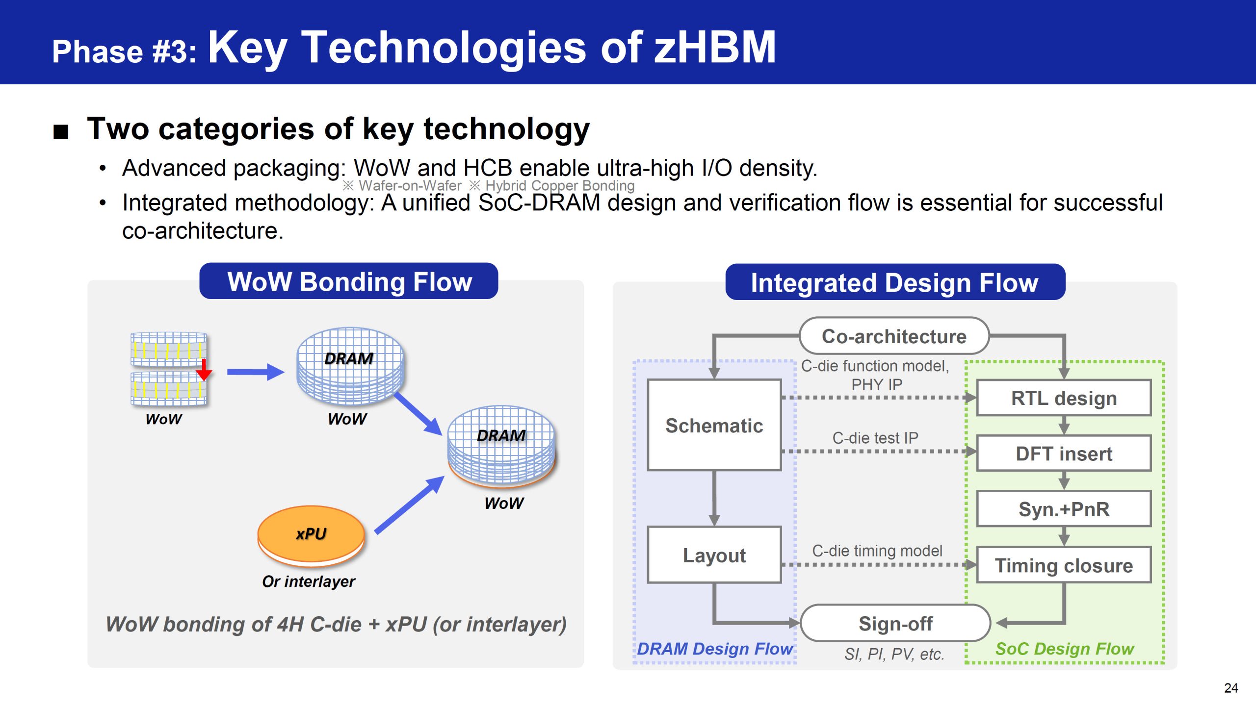 Samsung вдосконалює HBM пам'ять завдяки новим логічним процесам для майбутніх zHBM DRAM 23