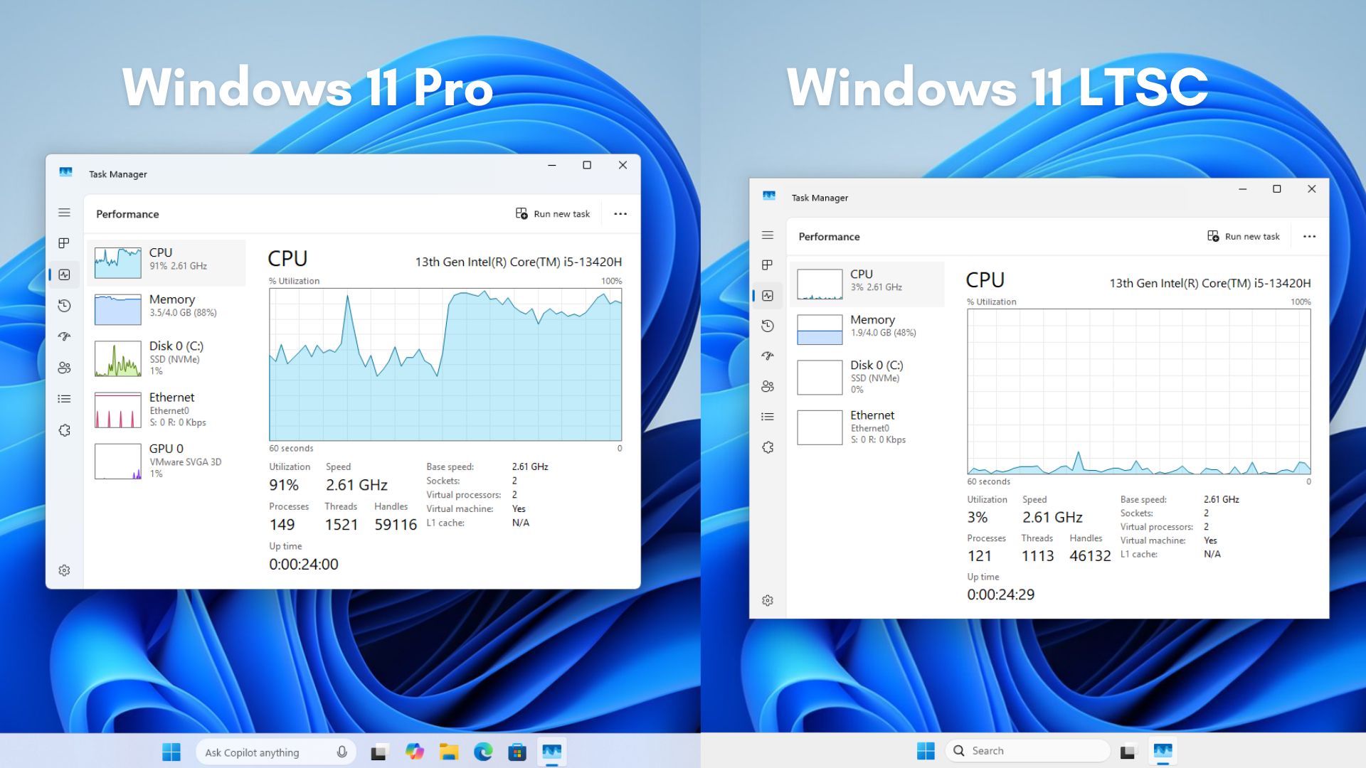 Windows 10 LTSC 2021 припиняє підтримку у 2027 році: що потрібно знати 3 Використання системи Windows 11 Pro порівняно з Windows 11 LTSC
