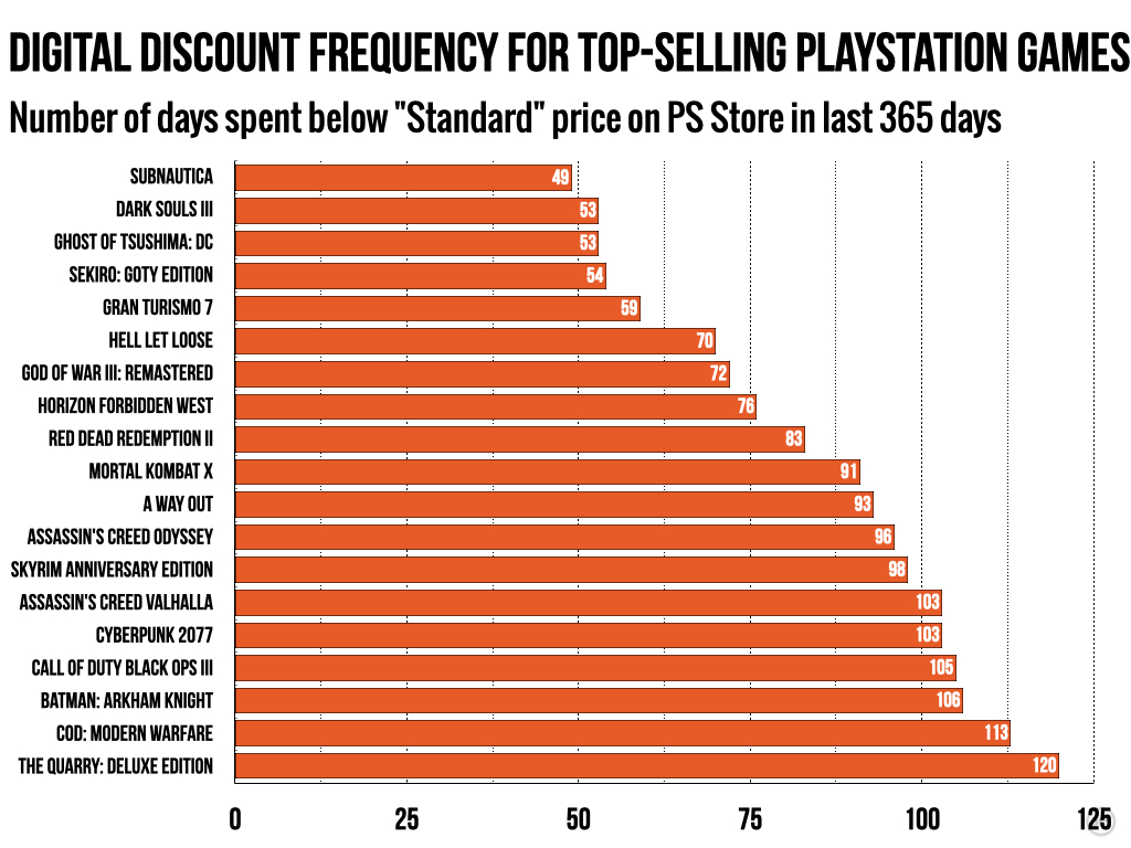 Sony скасовує дискові приводи: як це вплине на ціни PlayStation 5