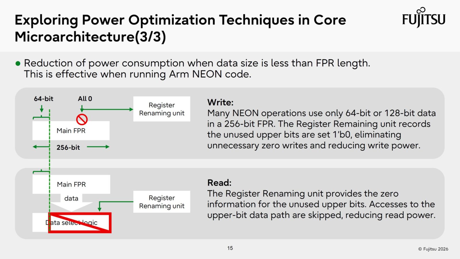 Fujitsu Monaka Chip поєднує 2 нм CPU з 5 нм SRAM, Monaka-X готується до релізу 2029 року на 1.4 нм 13