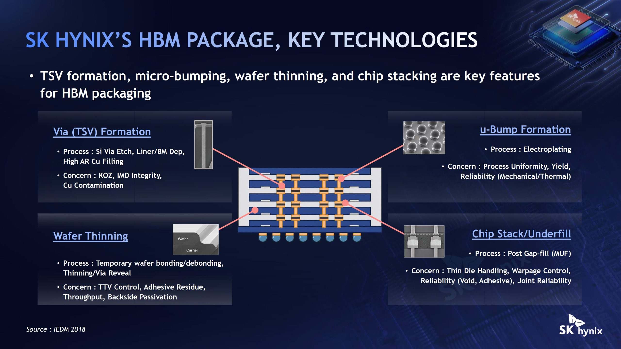 SK Hynix впроваджує передові технології пакування, включно з Intel EMIB, для високопродуктивної пам'яті HBM наступного покоління 8 SK Hynix впроваджує передові технології пакування, включно з Intel EMIB, для високопродуктивної пам'яті HBM наступного покоління 8