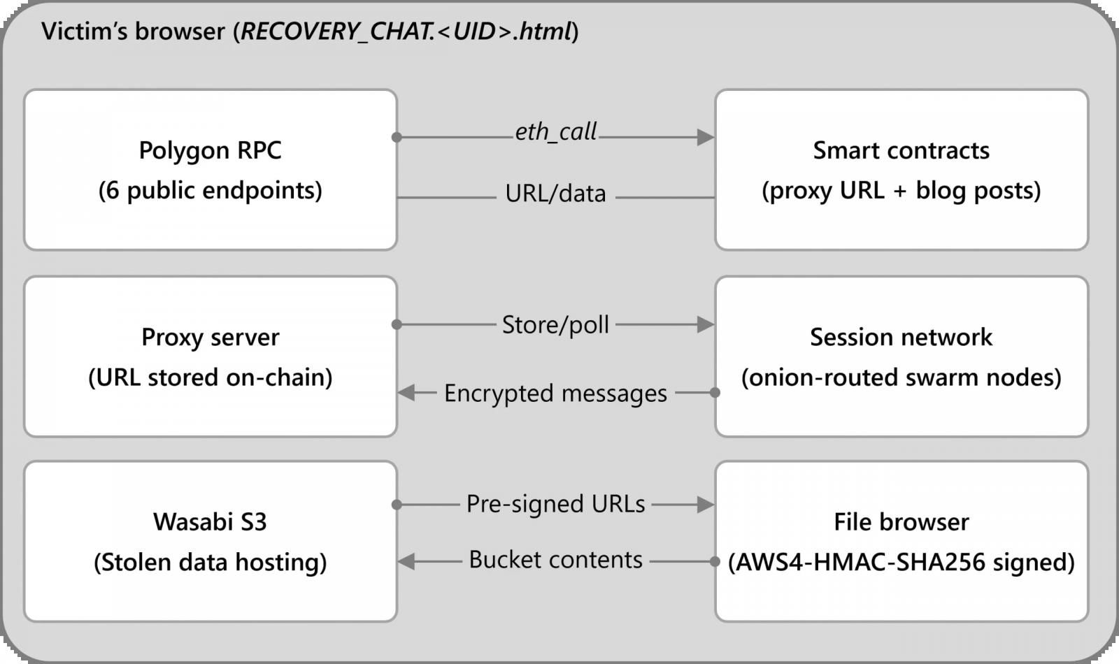 Ransomware DeadLock використовує блокчейн для захисту від знищення інфраструктури 4 Ransomware DeadLock використовує блокчейн для захисту від знищення інфраструктури 4