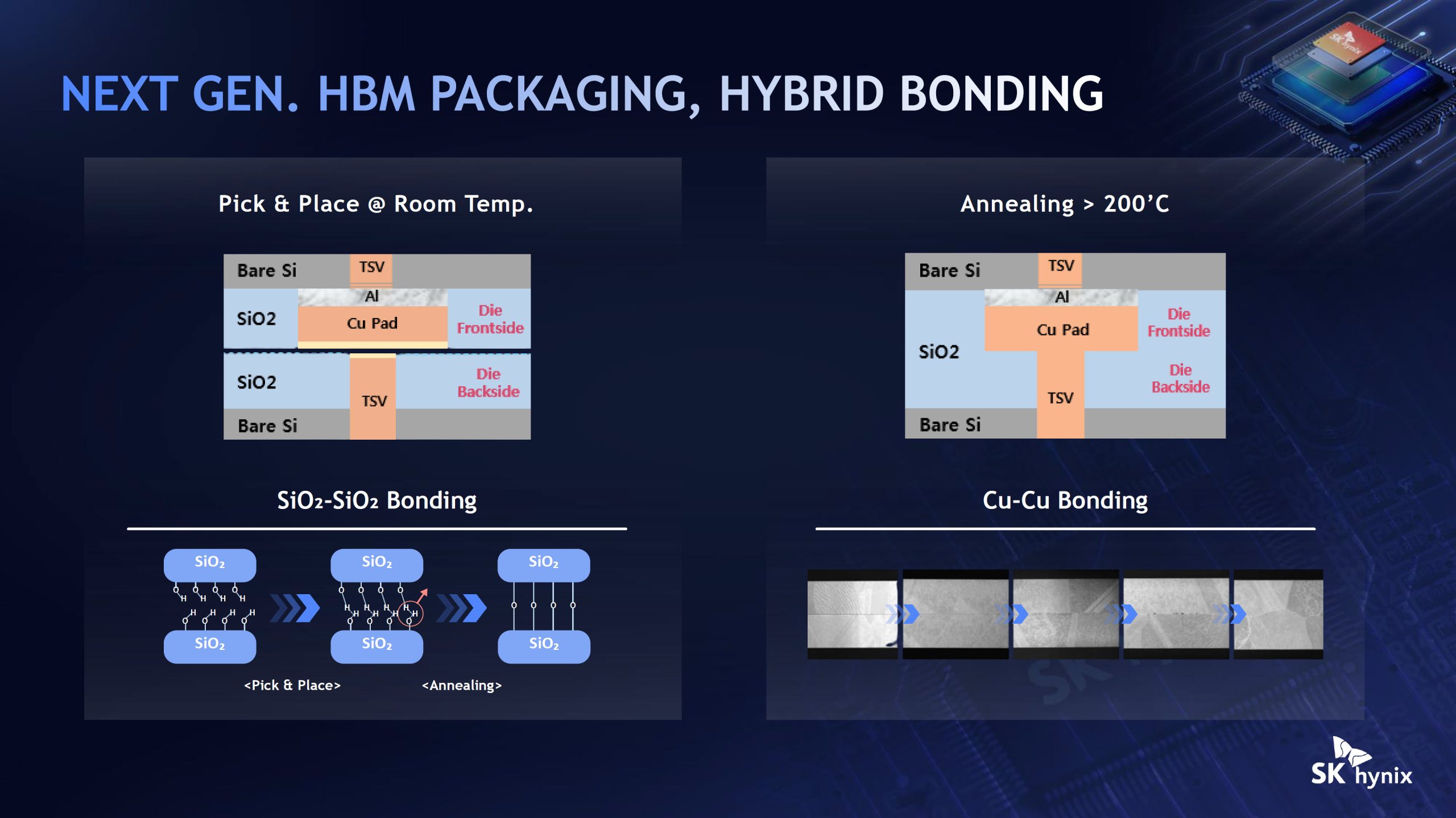 SK Hynix впроваджує передові технології пакування, включно з Intel EMIB, для високопродуктивної пам'яті HBM наступного покоління 12 SK Hynix впроваджує передові технології пакування, включно з Intel EMIB, для високопродуктивної пам'яті HBM наступного покоління 12