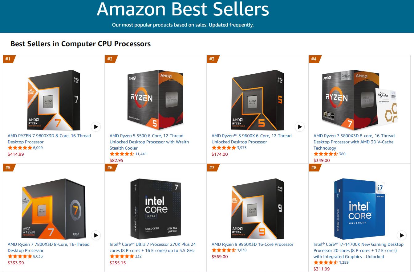 Два процесори Intel повернулися до топ-10 Amazon після річної відсутності 2