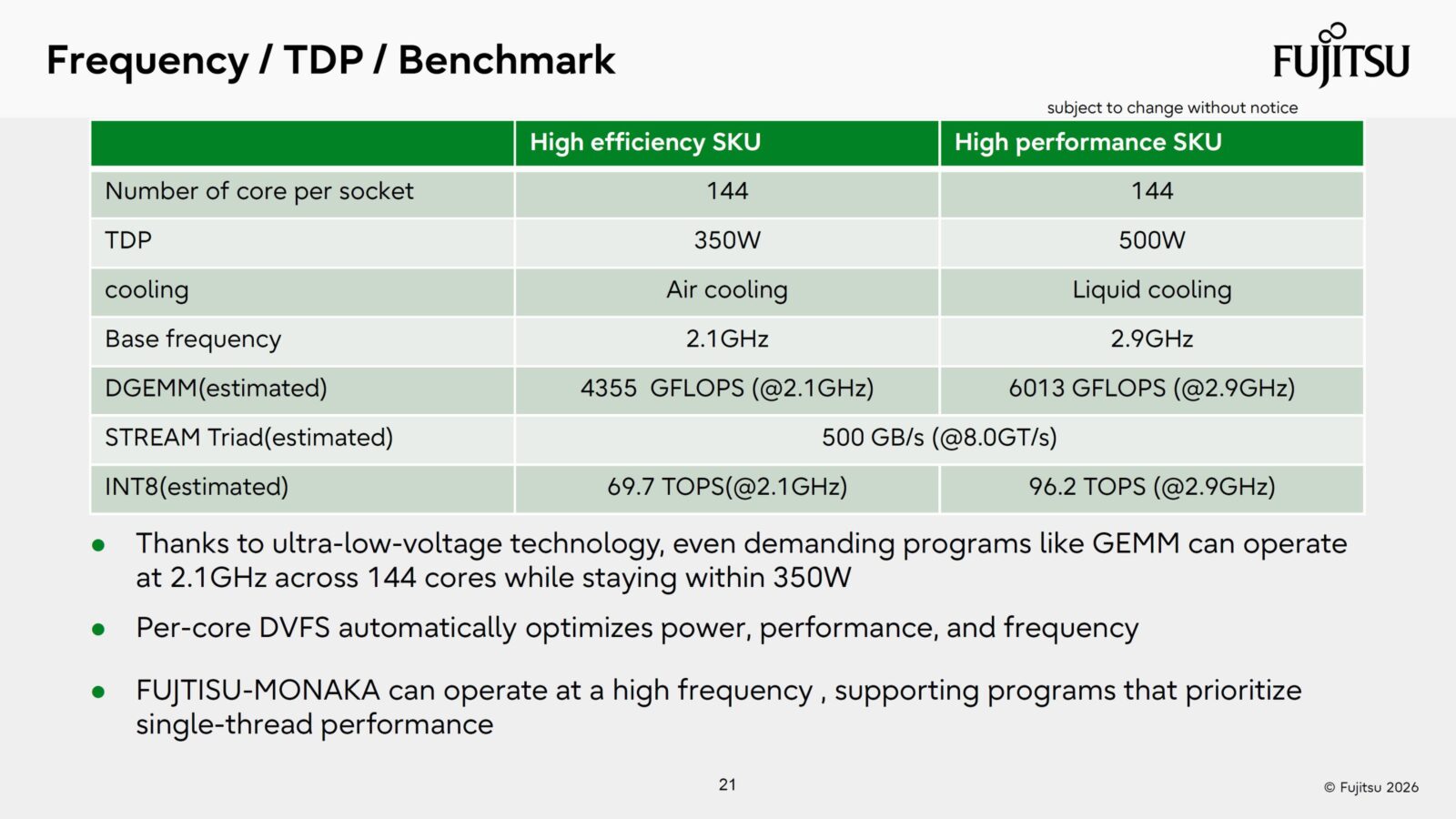 Fujitsu Monaka Chip поєднує 2 нм CPU з 5 нм SRAM, Monaka-X готується до релізу 2029 року на 1.4 нм 20