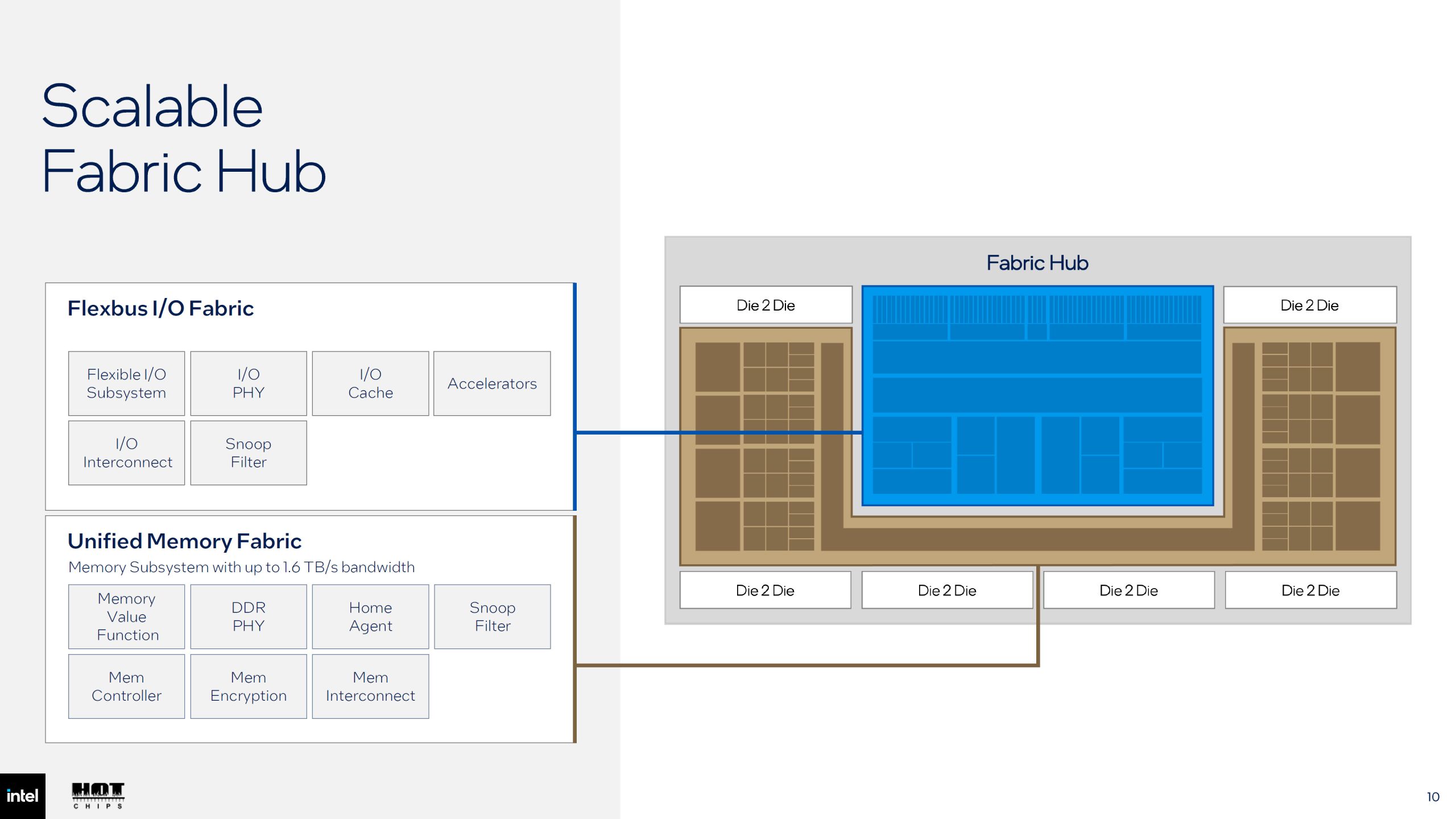 Intel Diamond Rapids Xeon 7 отримають 256 P-ядер та 1.28 ГБ кешу 10 Intel Diamond Rapids Xeon 7 отримають 256 P-ядер та 1.28 ГБ кешу 10