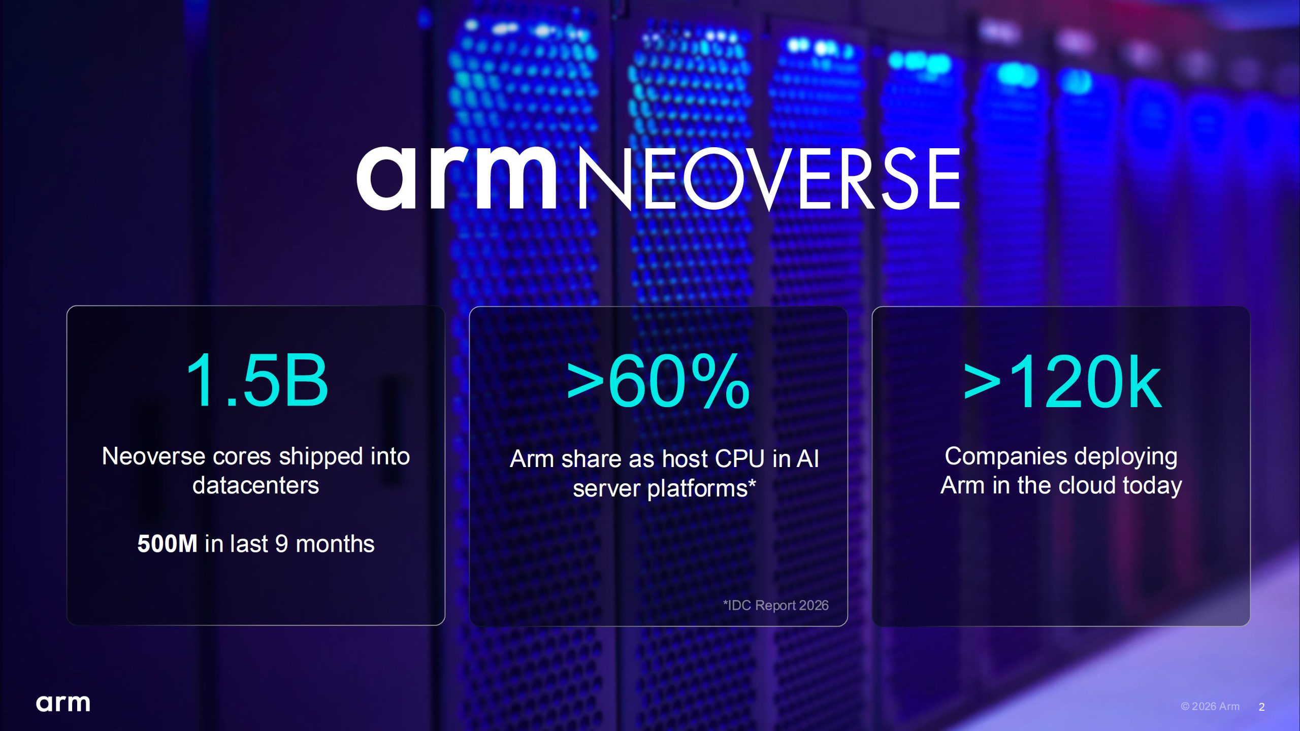 Arm розкриває секрети процесора AGI для ШІ: два чіплети, 136 ядер Neoverse V3 і попит на 2 млрд доларів 2