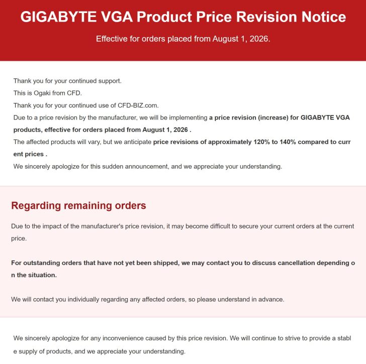 GIGABYTE піднімає ціни на відеокарти до 40%, японський ритейлер скасовує передзамовлення через неможливість їх виконати 2