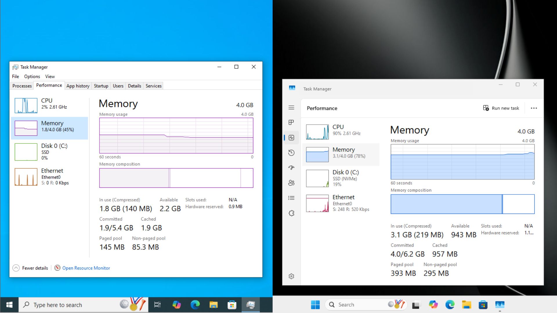 Windows 11 подорожчає: причина для користувачів Windows 10 залишитися 12 Windows 10 is more efficient than Windows 11 based on RAM usage comparison