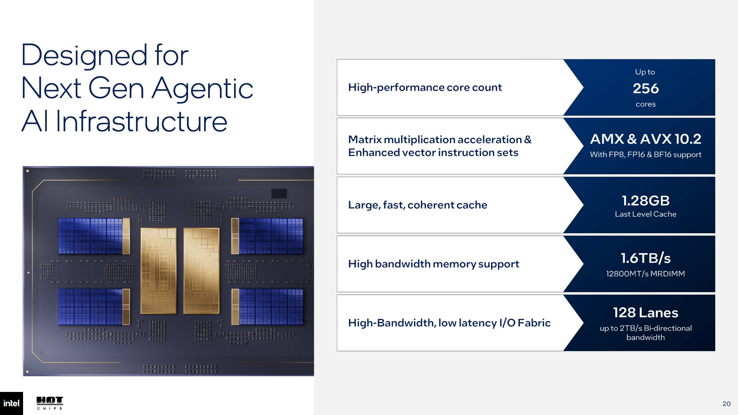 Intel Diamond Rapids Xeon 7 отримають 256 P-ядер та 1.28 ГБ кешу 18 Intel Diamond Rapids Xeon 7 отримають 256 P-ядер та 1.28 ГБ кешу 18