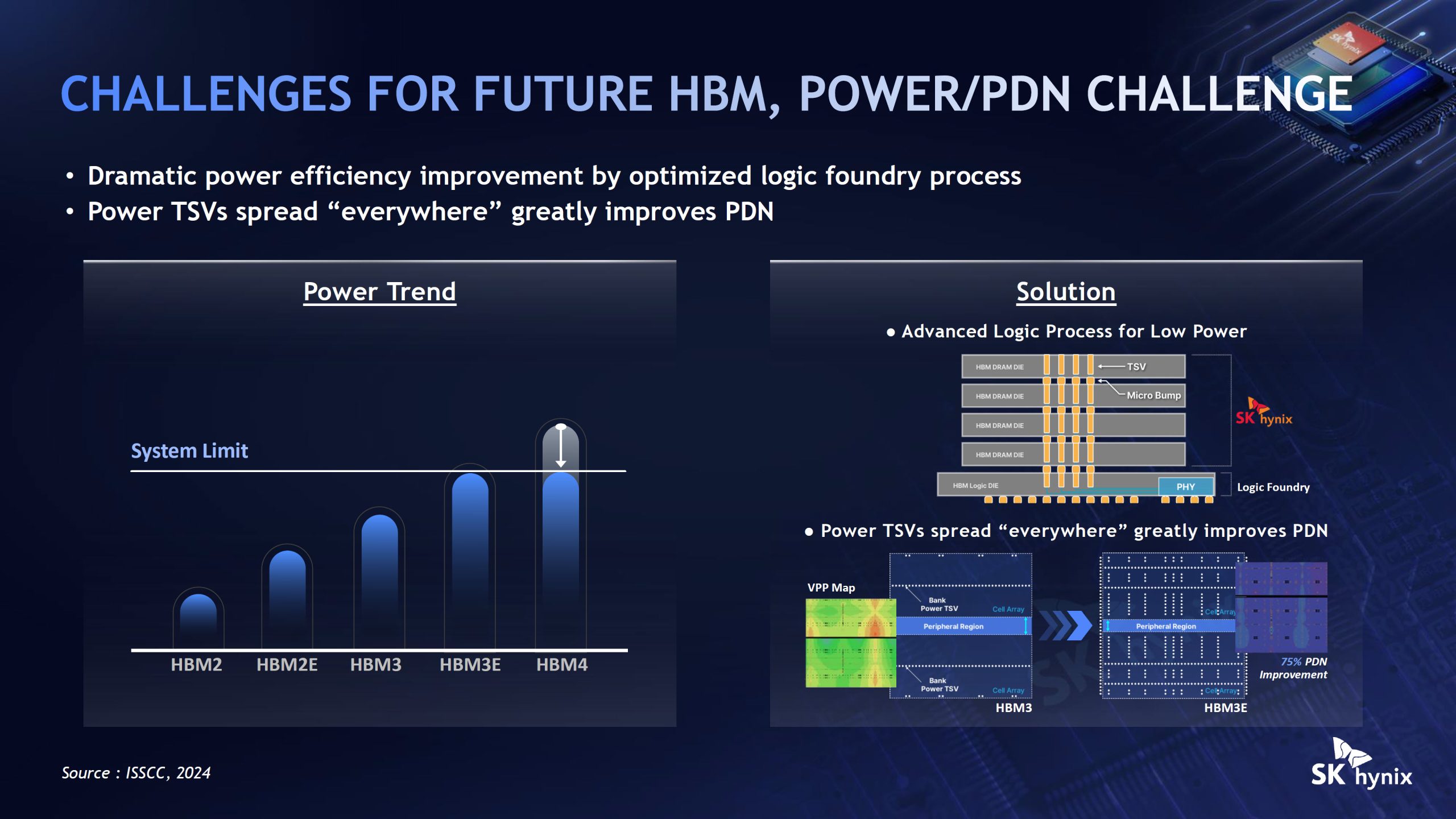 SK Hynix впроваджує передові технології пакування, включно з Intel EMIB, для високопродуктивної пам'яті HBM наступного покоління 17 SK Hynix впроваджує передові технології пакування, включно з Intel EMIB, для високопродуктивної пам'яті HBM наступного покоління 17