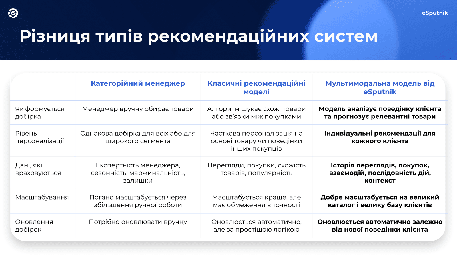Як надмірний вибір шкодить продажам: порятунок в AI-рекомендаціях 2