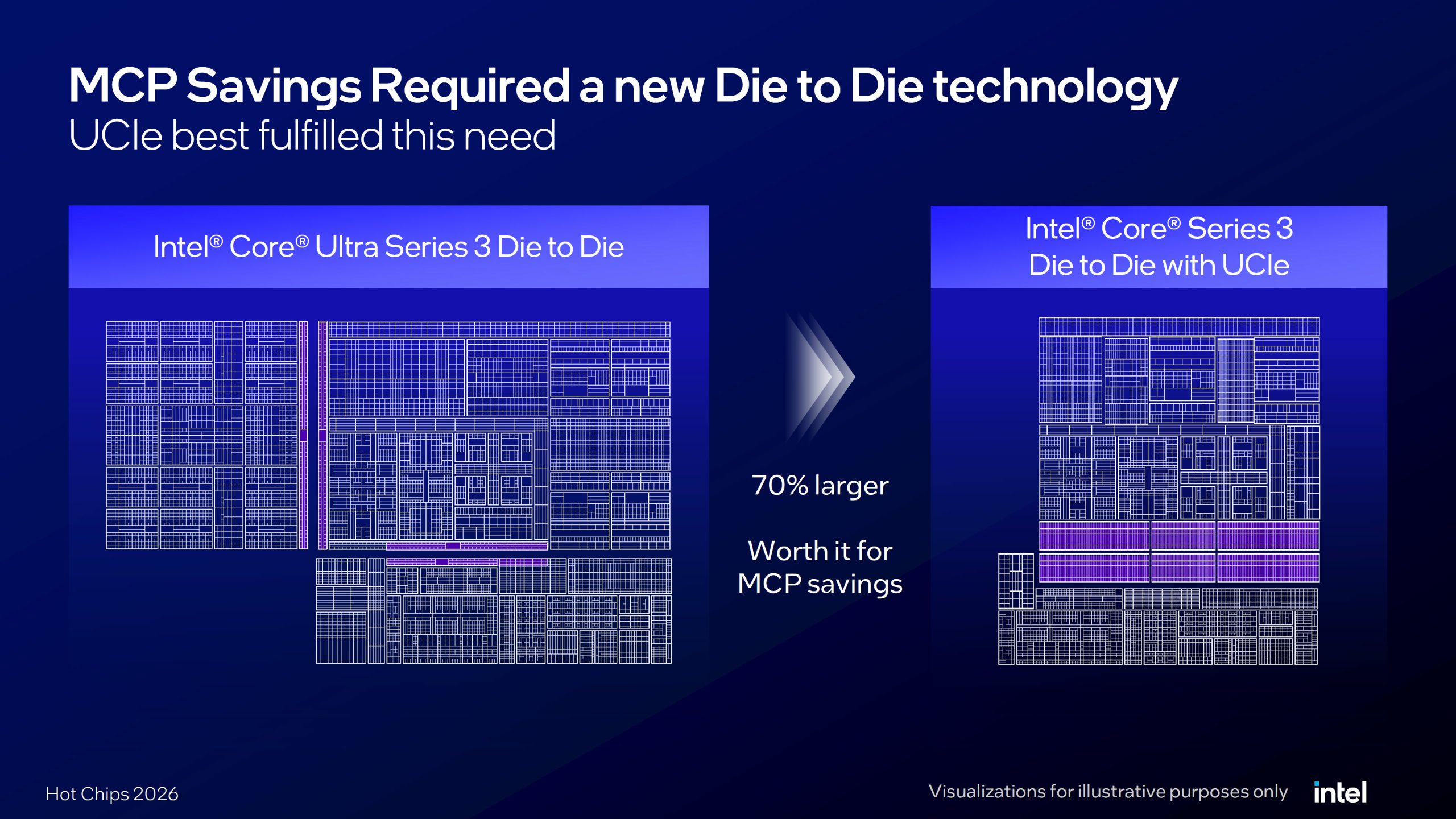 Intel оптимізувала вартість платформи Wildcat Lake завдяки UCIe замість Foveros 11