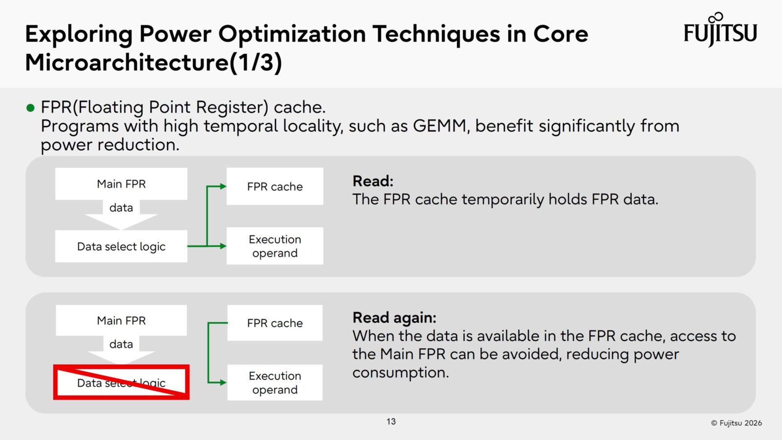 Fujitsu Monaka Chip поєднує 2 нм CPU з 5 нм SRAM, Monaka-X готується до релізу 2029 року на 1.4 нм 11