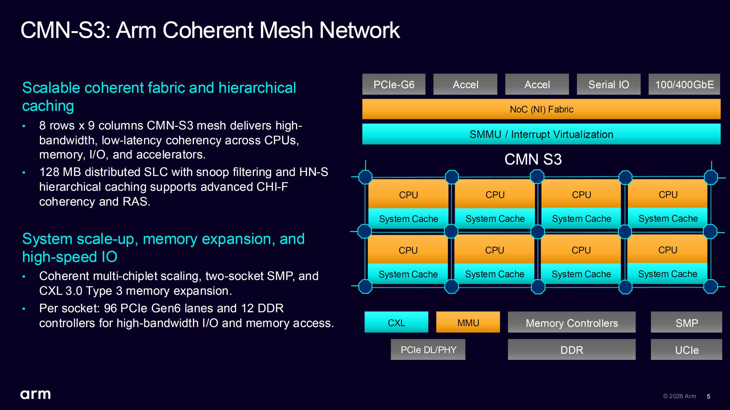 Arm розкриває секрети процесора AGI для ШІ: два чіплети, 136 ядер Neoverse V3 і попит на 2 млрд доларів 5
