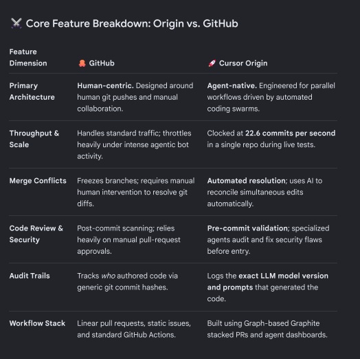SpaceX атакує GitHub з Origin для ШІ-агентів 2 SpaceX атакує GitHub з Origin для ШІ-агентів 2
