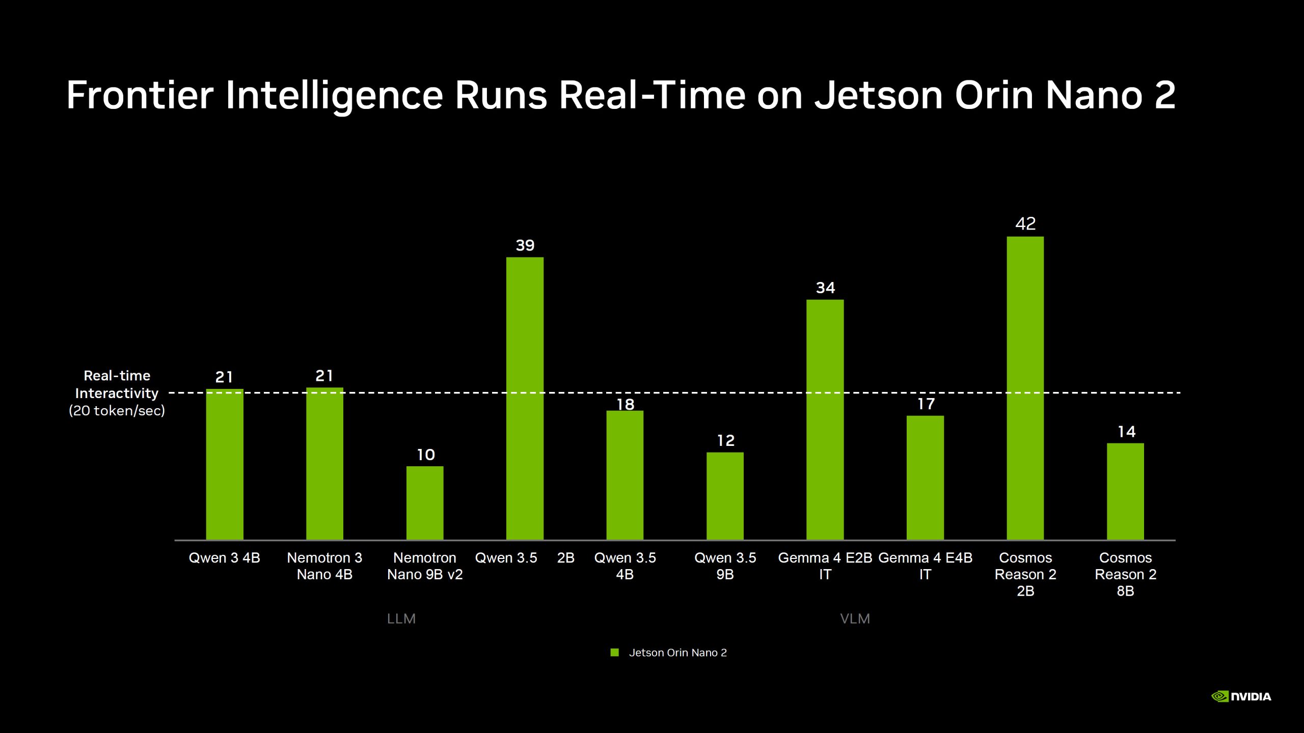 NVIDIA Jetson Orin Nano 2 подвоює продуктивність робототехніки та Edge AI, споживаючи на 40% менше енергії 4