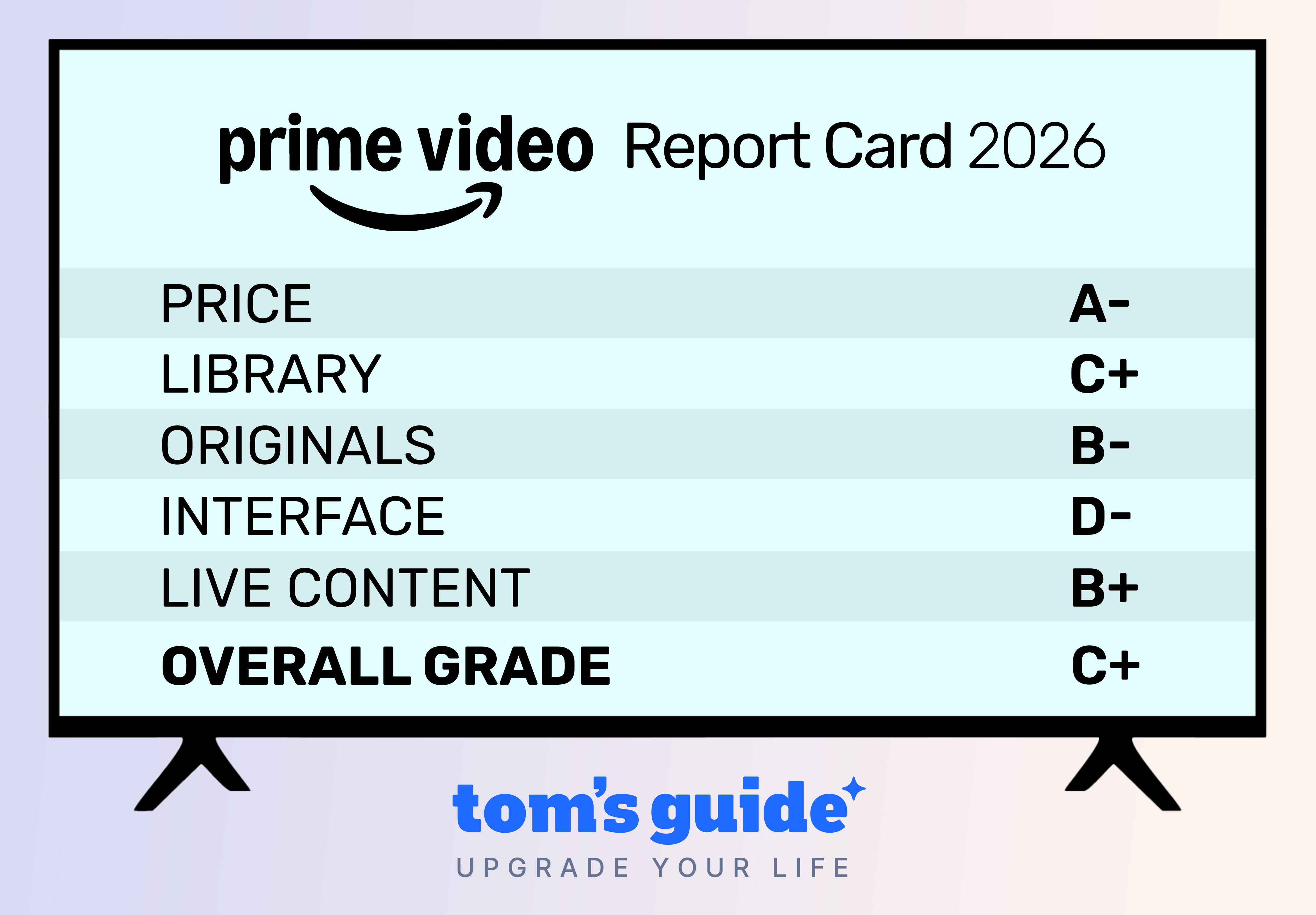 Prime Video: Ціна влучила, але чи вистачить контенту? 2 Prime Video: Ціна влучила, але чи вистачить контенту? 2