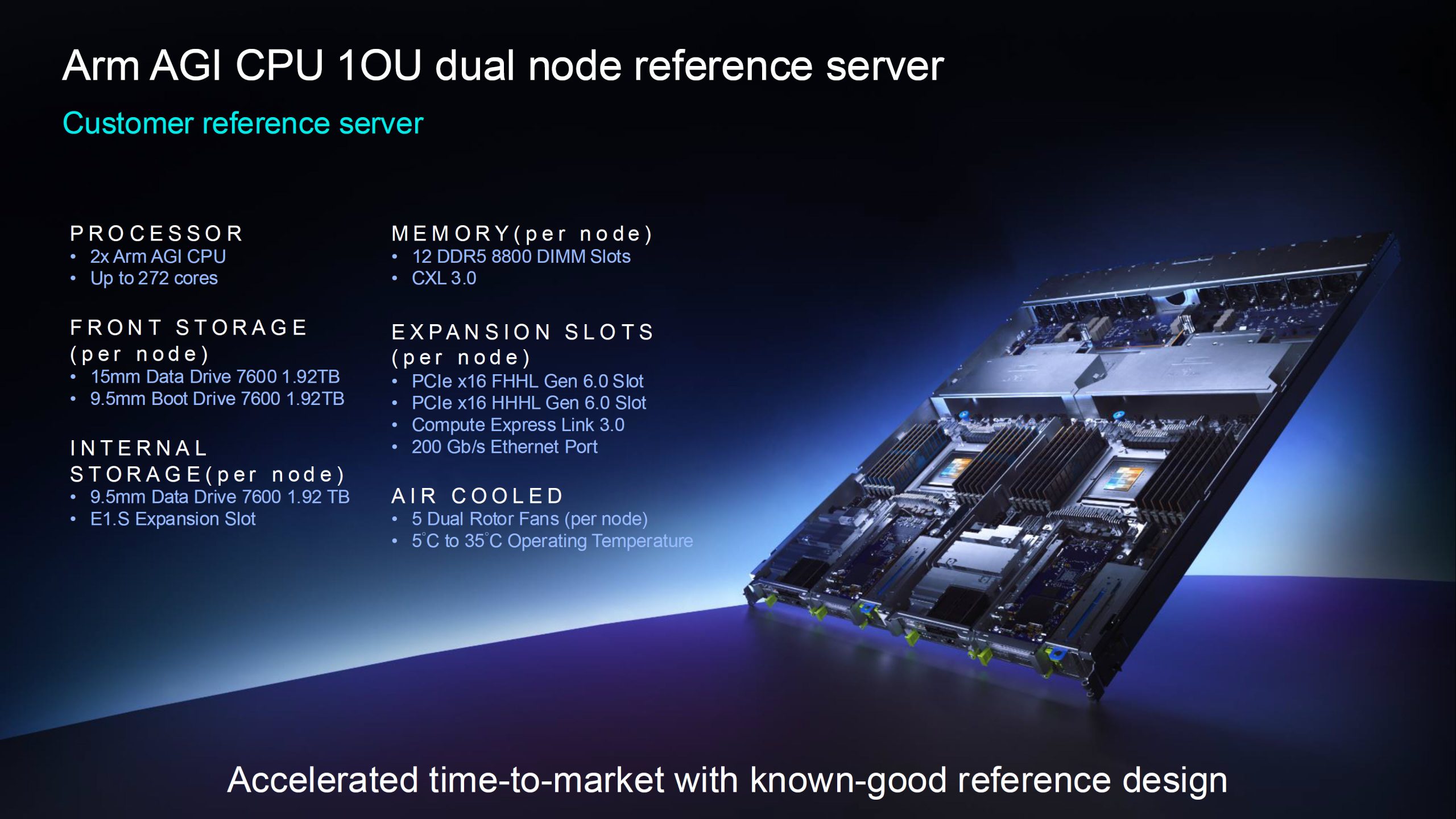 Arm розкриває секрети процесора AGI для ШІ: два чіплети, 136 ядер Neoverse V3 і попит на 2 млрд доларів 16