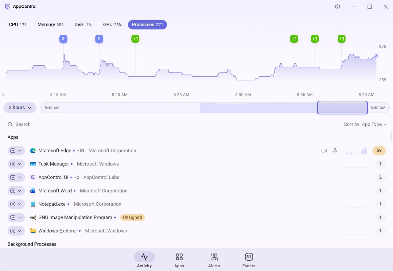Автор Task Manager 1996 створив кіберпанк-версію, але є проблема для користувачів ПК 10 Автор Task Manager 1996 створив кіберпанк-версію, але є проблема для користувачів ПК 10