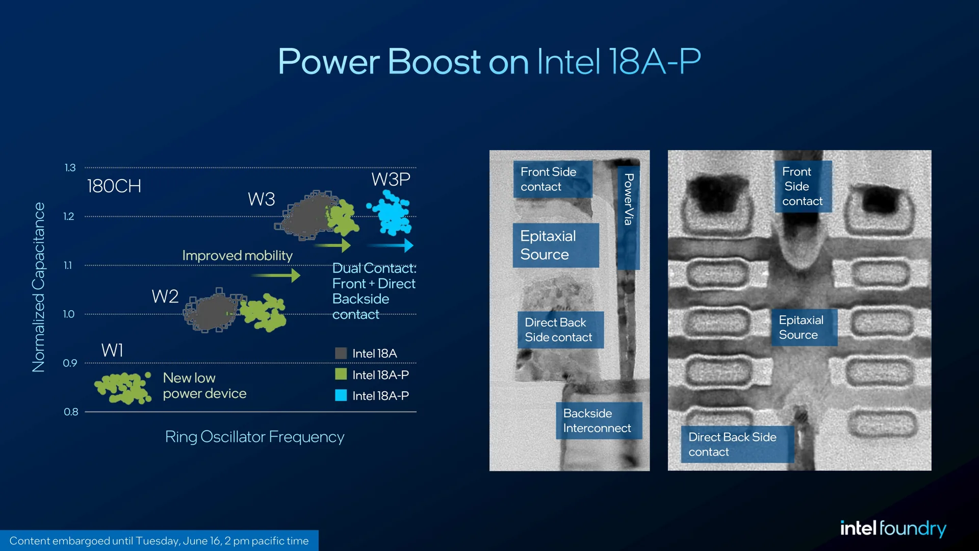 Intel Diamond Rapids “Xeon 7” із 32 ядрами та 240 МБ кешу L3 на платформі Oakstream: що відомо про новий чип 5 Intel Diamond Rapids “Xeon 7” із 32 ядрами та 240 МБ кешу L3 на платформі Oakstream: що відомо про новий чип 5