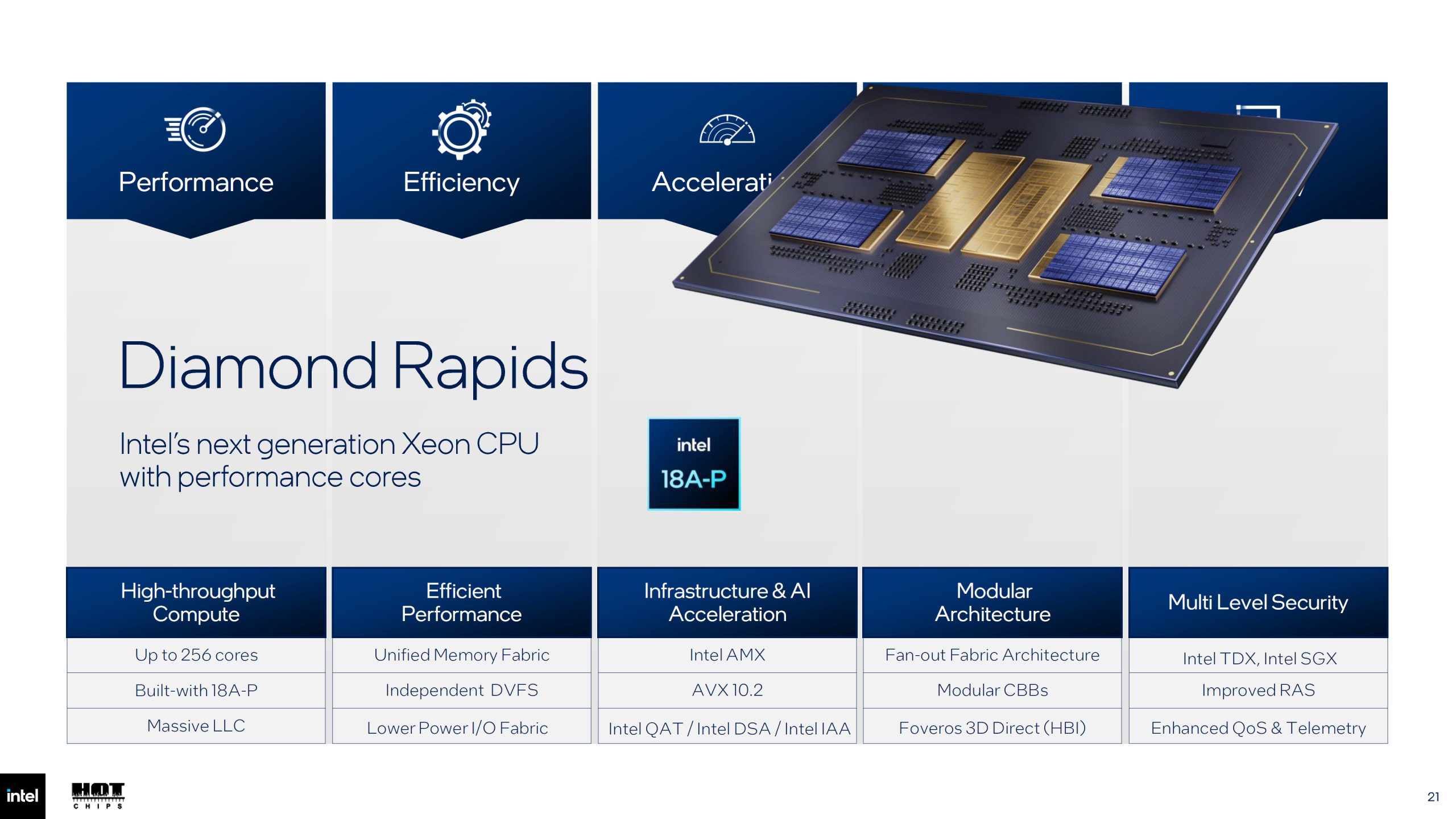 Intel Diamond Rapids Xeon 7 отримають 256 P-ядер та 1.28 ГБ кешу 19 Intel Diamond Rapids Xeon 7 отримають 256 P-ядер та 1.28 ГБ кешу 19