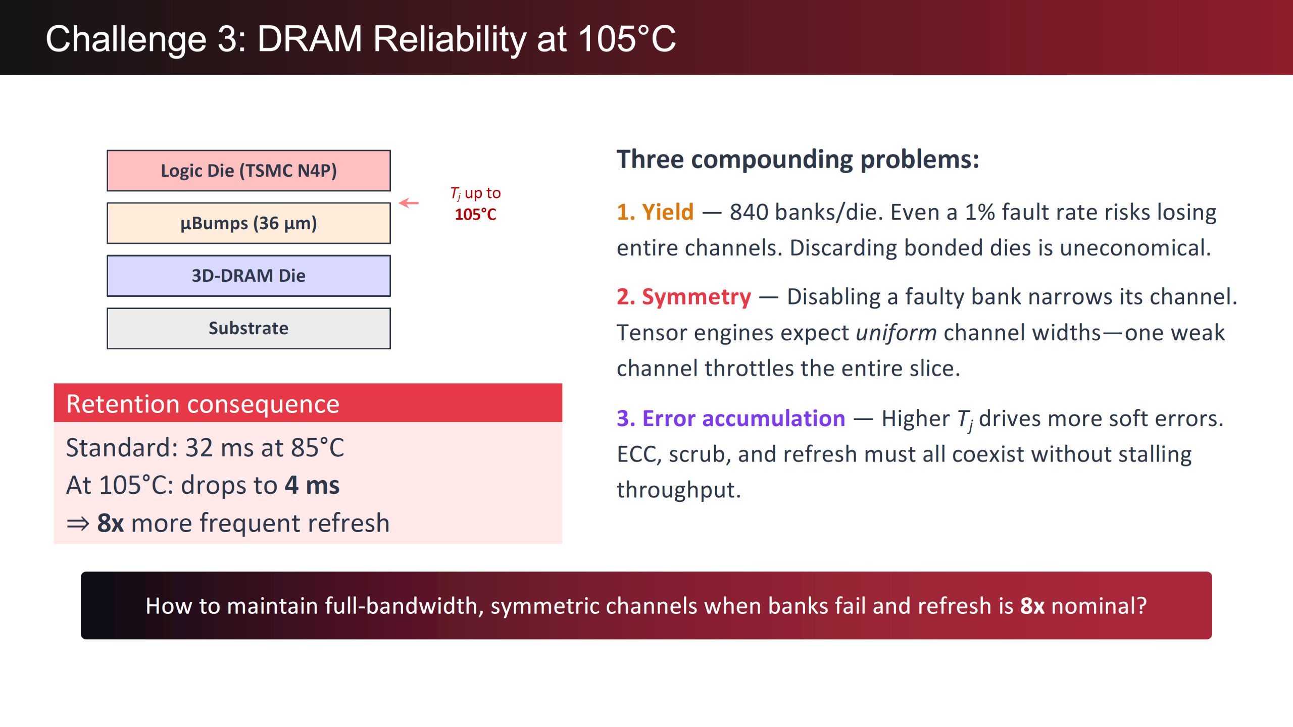 Raptor 3D DRAM від d-Matrix: пропускна здатність SRAM з 1/10 потужності HBM 21