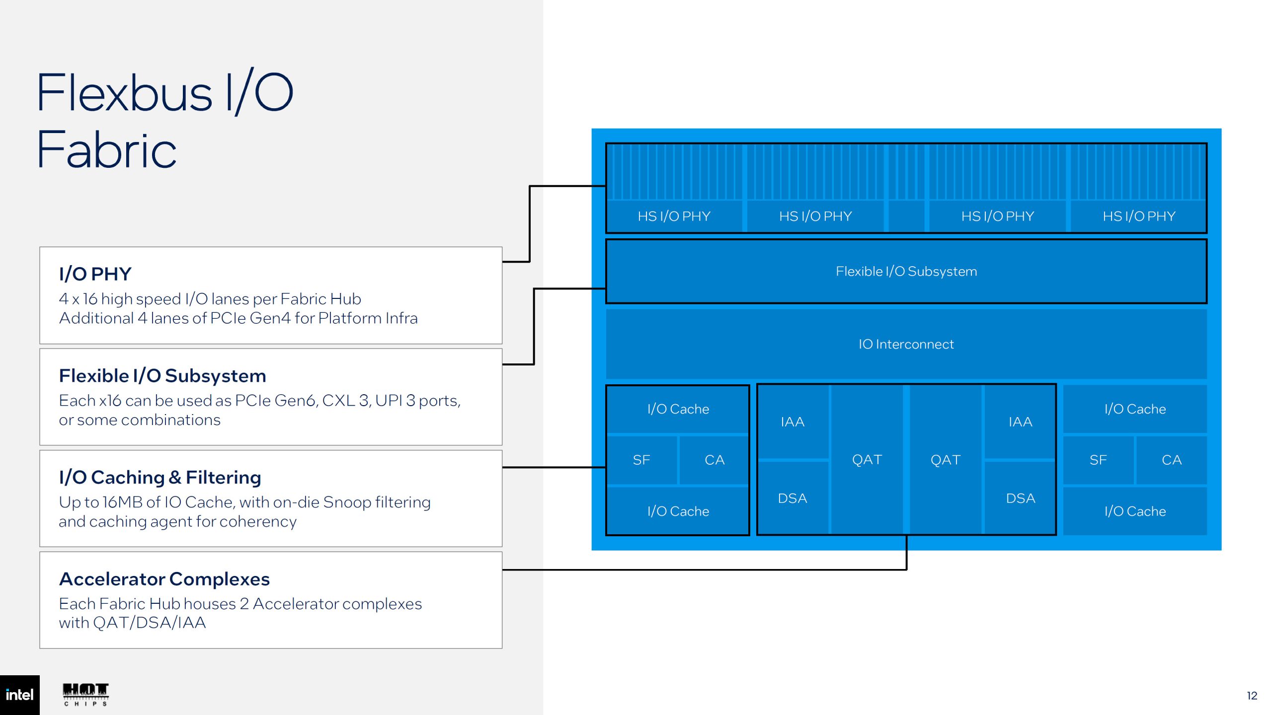 Intel Diamond Rapids Xeon 7 отримають 256 P-ядер та 1.28 ГБ кешу 12 Intel Diamond Rapids Xeon 7 отримають 256 P-ядер та 1.28 ГБ кешу 12