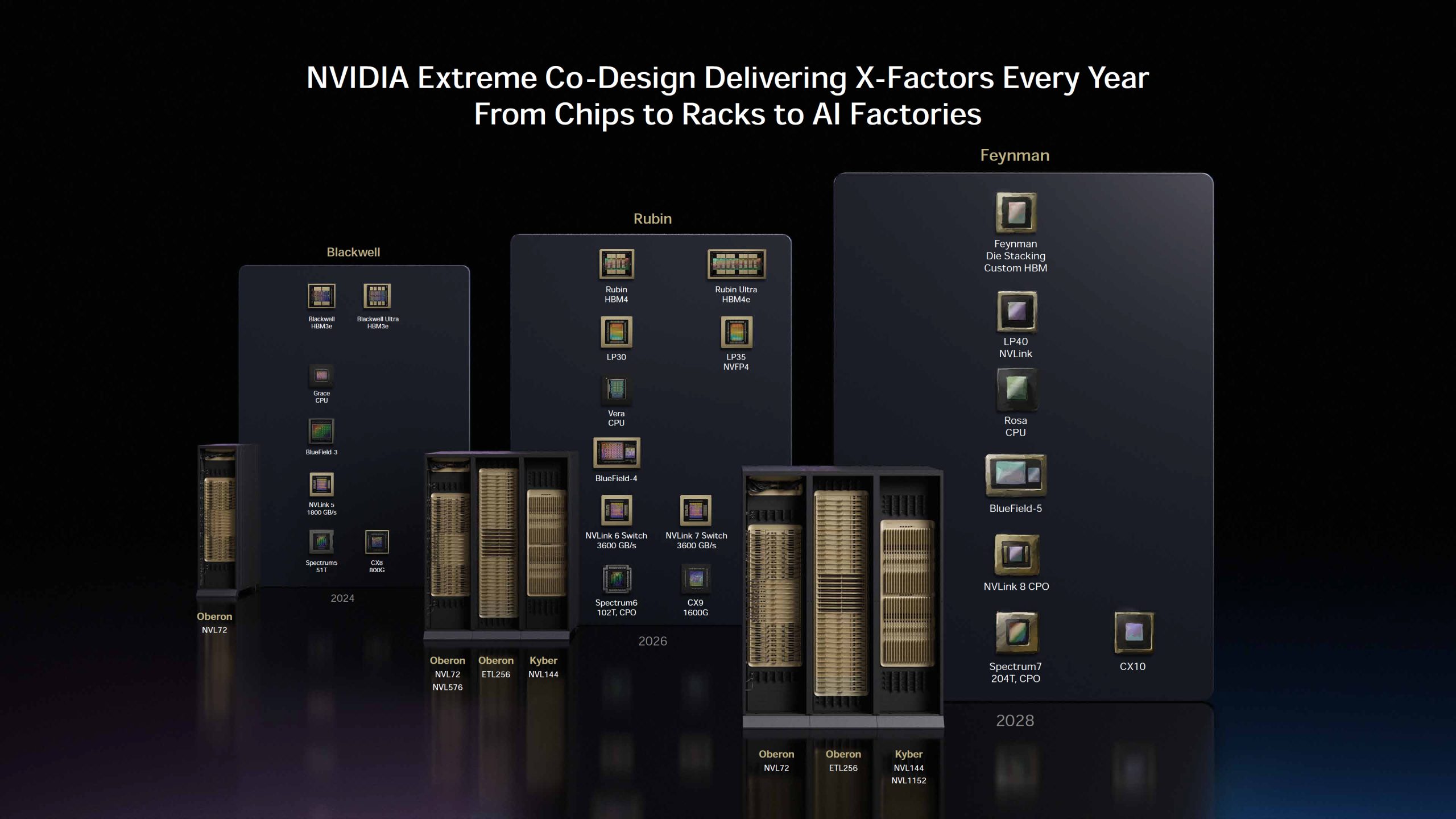 Партнери NVIDIA спростовують чутки про затримки CPO, Coherent нарощує доходи з 2026 року 3