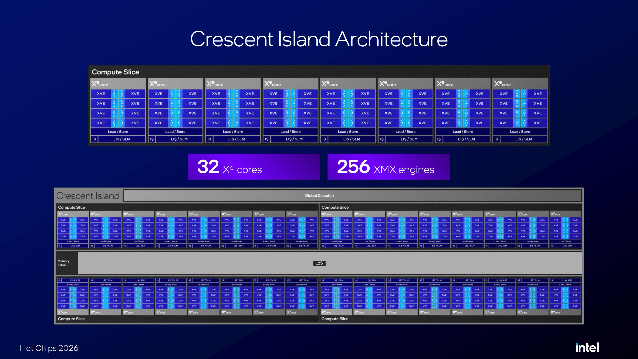 Intel Crescent Island: 32 Xe3P ядра для ШІ-агентів з LPDDR5X до 480 ГБ 10 Intel Crescent Island: 32 Xe3P ядра для ШІ-агентів з LPDDR5X до 480 ГБ 10