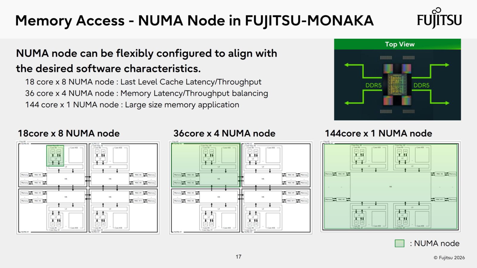 Fujitsu Monaka Chip поєднує 2 нм CPU з 5 нм SRAM, Monaka-X готується до релізу 2029 року на 1.4 нм 16