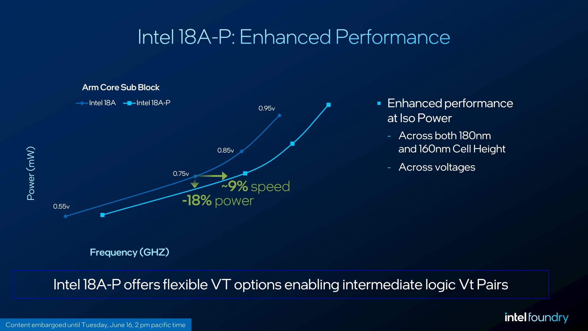 Intel Diamond Rapids “Xeon 7” із 32 ядрами та 240 МБ кешу L3 на платформі Oakstream: що відомо про новий чип 4 Intel Diamond Rapids “Xeon 7” із 32 ядрами та 240 МБ кешу L3 на платформі Oakstream: що відомо про новий чип 4