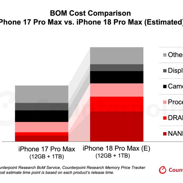 iPhone 18 Pro: Чи чекати значного здорожчання, як прогнозують аналітики