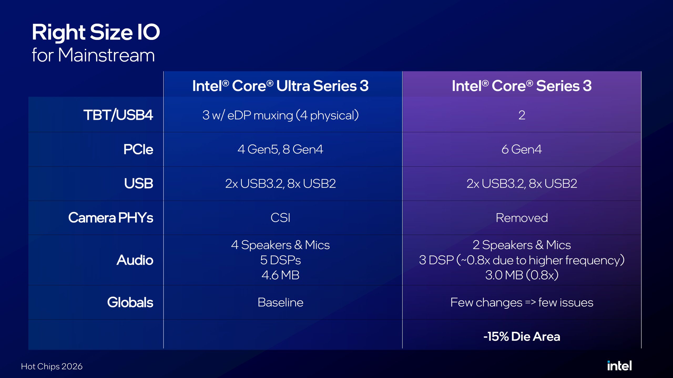 Intel оптимізувала вартість платформи Wildcat Lake завдяки UCIe замість Foveros 8