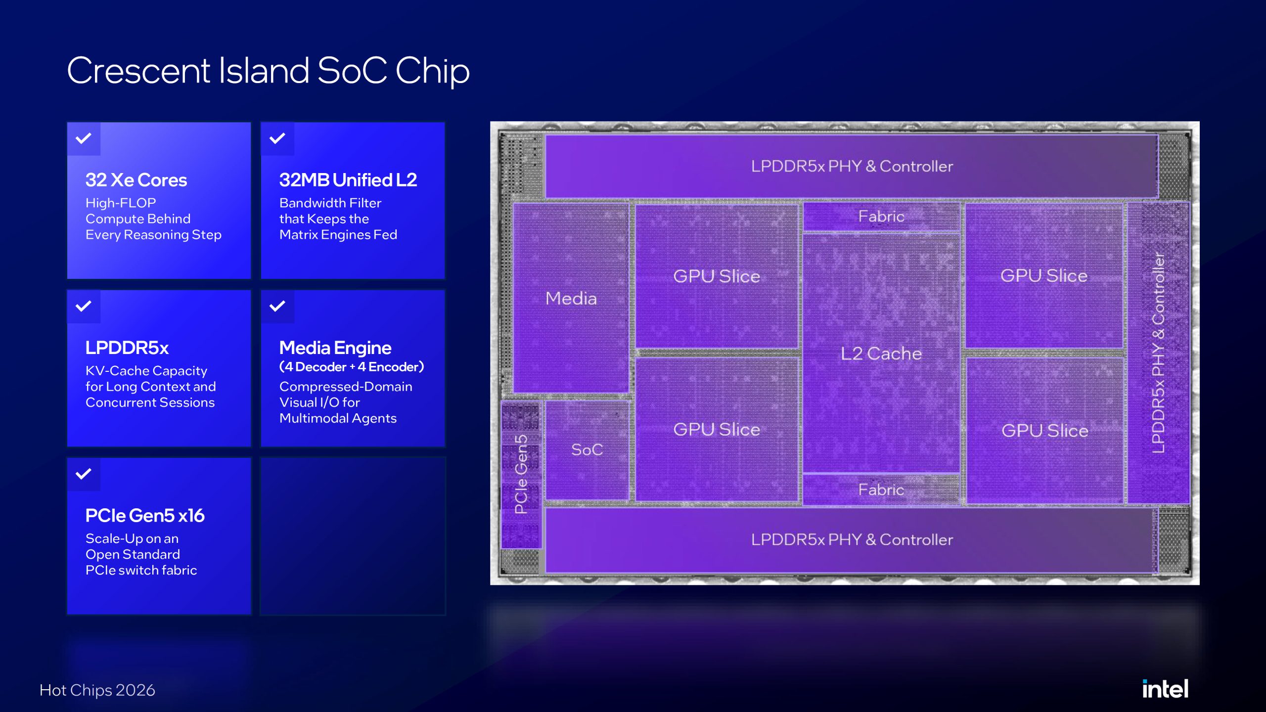 Intel Crescent Island: 32 Xe3P ядра для ШІ-агентів з LPDDR5X до 480 ГБ 12 Intel Crescent Island: 32 Xe3P ядра для ШІ-агентів з LPDDR5X до 480 ГБ 12