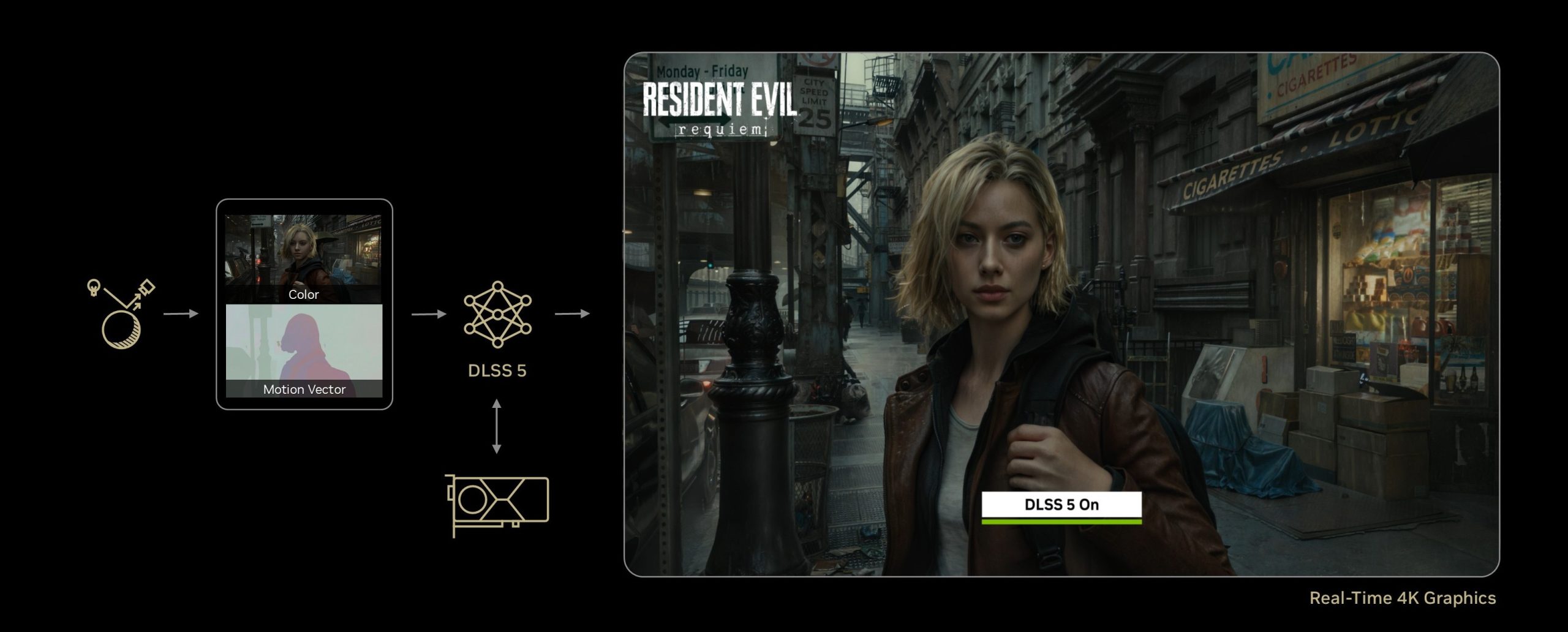 NVIDIA DLSS 5: порівняння на quatro реальних іграх 2
